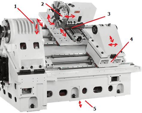 cnc machine generate vibration|what causes cnc vibration.